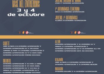 Los resultados de La base del Entrerríos (3 y 4 de octubre del 2026)