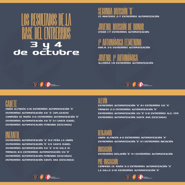 Los resultados de La base del Entrerríos (3 y 4 de octubre del 2026)